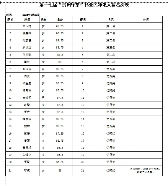 届“贵州绿茶”杯全民冲泡大赛在贵阳举行AG真人平台5·21国际茶日 第十七(图3)