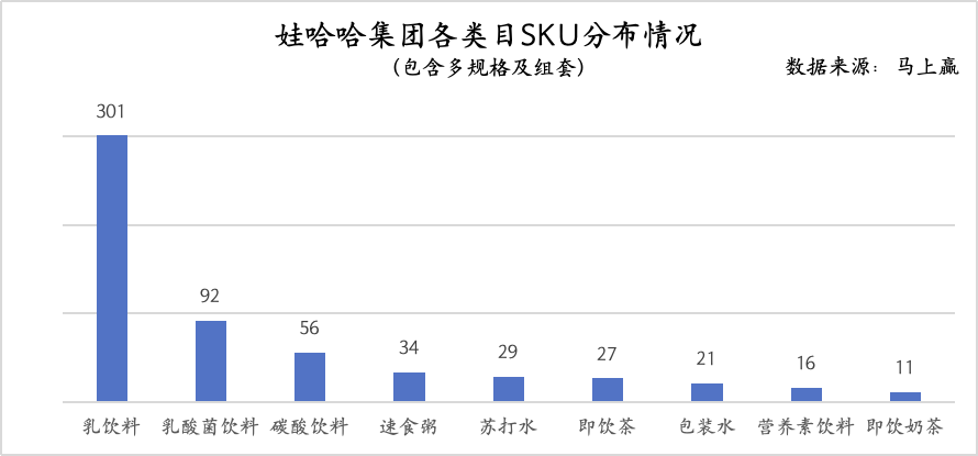 乳饮料、16%八宝粥、5%包装水与其他AG真人国际娃哈哈的“配料表”：63%(图4)