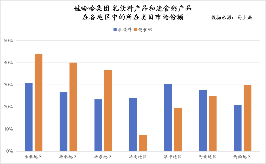 乳饮料、16%八宝粥、5%包装水与其他AG真人国际娃哈哈的“配料表”：63%(图3)