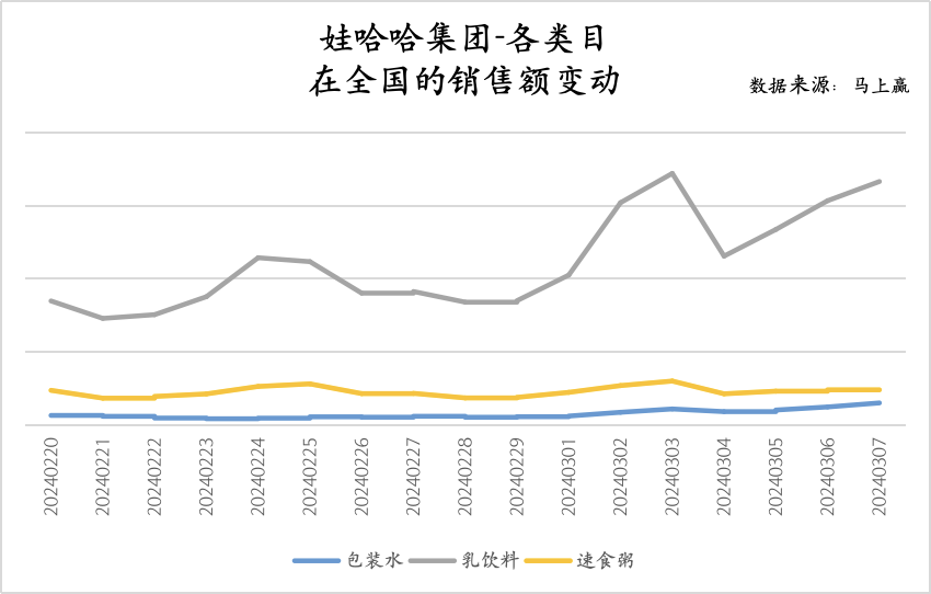 乳饮料、16%八宝粥、5%包装水与其他AG真人国际娃哈哈的“配料表”：63%(图5)