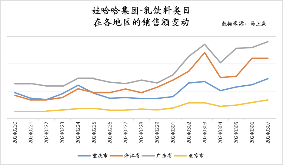 乳饮料、16%八宝粥、5%包装水与其他AG真人国际娃哈哈的“配料表”：63%(图6)