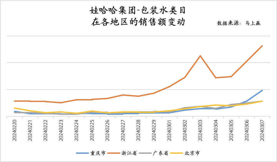 乳饮料、16%八宝粥、5%包装水与其他AG真人国际娃哈哈的“配料表”：63%(图7)