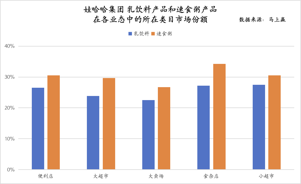 乳饮料、16%八宝粥、5%包装水与其他AG真人国际娃哈哈的“配料表”：63%(图8)