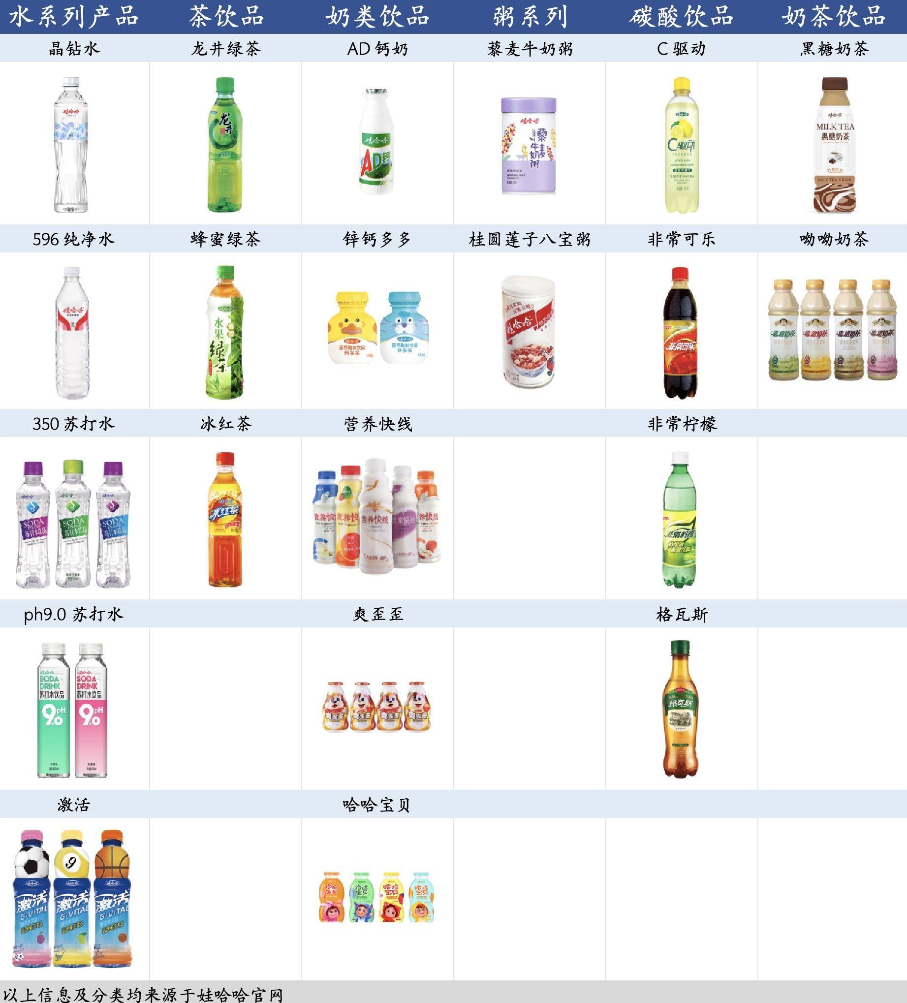 乳饮料、16%八宝粥、5%包装水与其他AG真人国际娃哈哈的“配料表”：63%(图9)