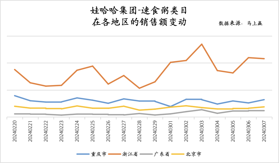 乳饮料、16%八宝粥、5%包装水与其他AG真人国际娃哈哈的“配料表”：63%(图10)