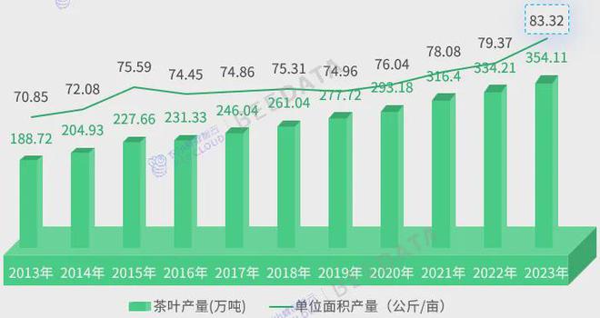 中国茶产业成熟度分析简报AG真人游戏2024年(图2)