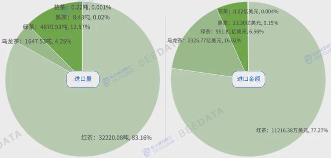 中国茶产业成熟度分析简报AG真人游戏2024年(图9)