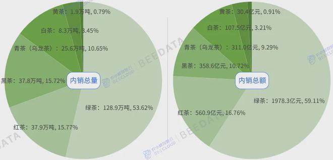 中国茶产业成熟度分析简报AG真人游戏2024年(图10)