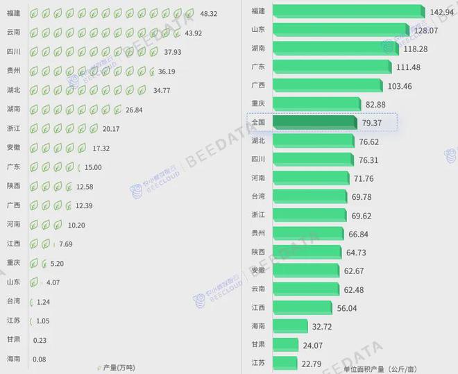 中国茶产业成熟度分析简报AG真人游戏2024年(图12)