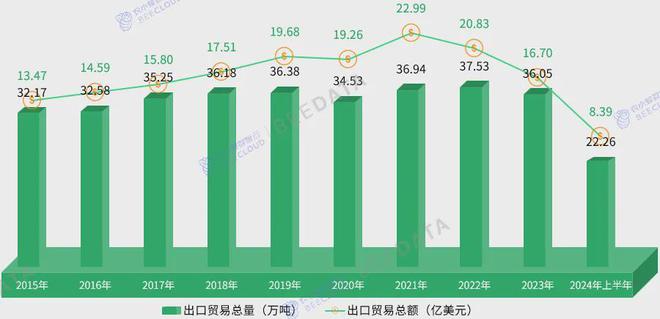 中国茶产业成熟度分析简报AG真人游戏2024年(图7)