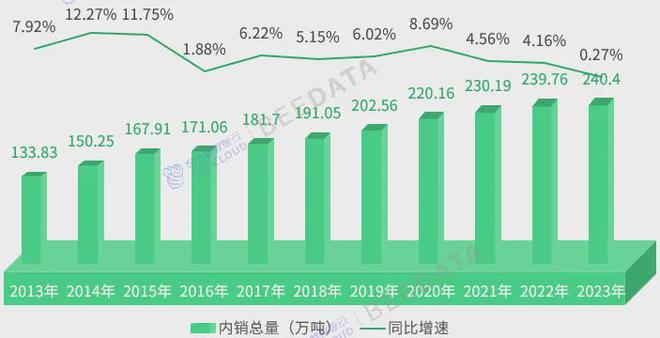 中国茶产业成熟度分析简报AG真人游戏2024年(图6)