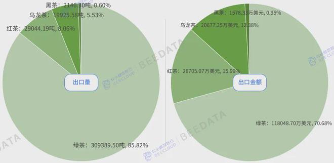 中国茶产业成熟度分析简报AG真人游戏2024年(图5)