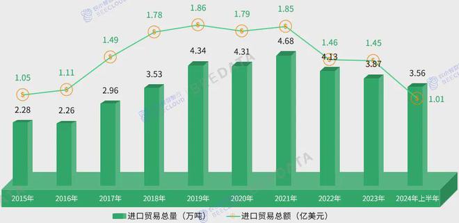 中国茶产业成熟度分析简报AG真人游戏2024年(图4)