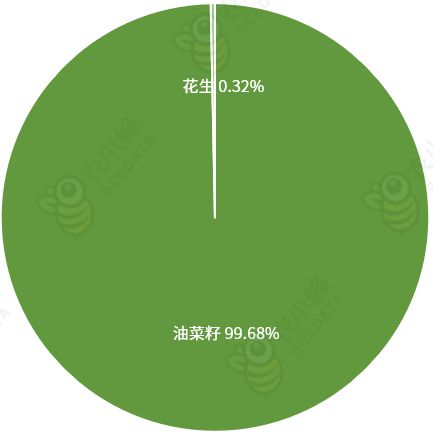 区农业生产条件及农业产值概况AG真人游戏一文读懂西藏自治(图6)