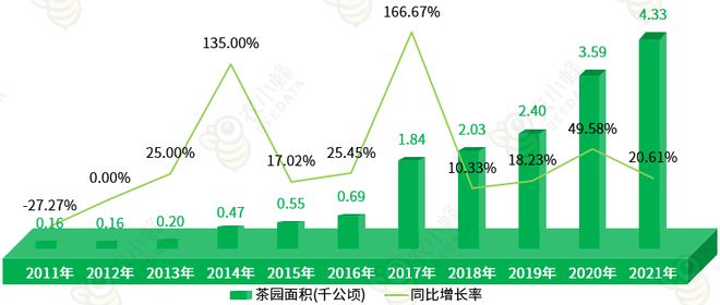 区农业生产条件及农业产值概况AG真人游戏一文读懂西藏自治(图3)