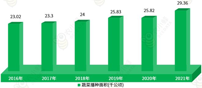 区农业生产条件及农业产值概况AG真人游戏一文读懂西藏自治(图5)