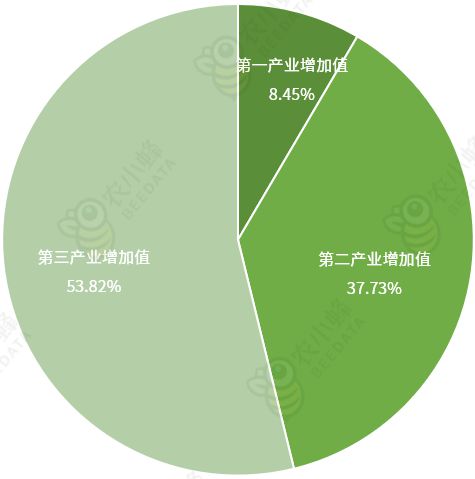 区农业生产条件及农业产值概况AG真人游戏一文读懂西藏自治(图2)