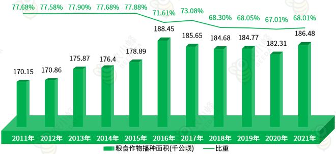 区农业生产条件及农业产值概况AG真人游戏一文读懂西藏自治(图9)