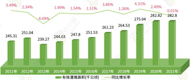 区农业生产条件及农业产值概况AG真人游戏一文读懂西藏自治(图7)