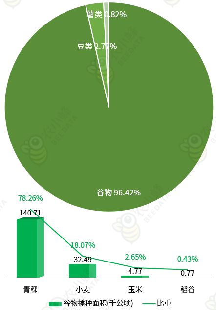 区农业生产条件及农业产值概况AG真人游戏一文读懂西藏自治(图10)