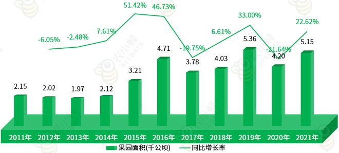 区农业生产条件及农业产值概况AG真人游戏一文读懂西藏自治(图11)